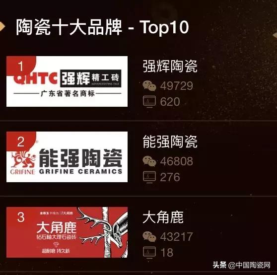 第十三届建筑卫生陶瓷十大品牌榜,中国建筑卫生陶瓷品牌网