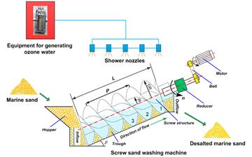阿联酋的沙漠是怎么形成的呢,阿联酋中国沙漠