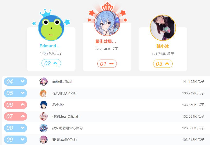 冯提莫和b站近期直播,冯提莫去b站直播了么