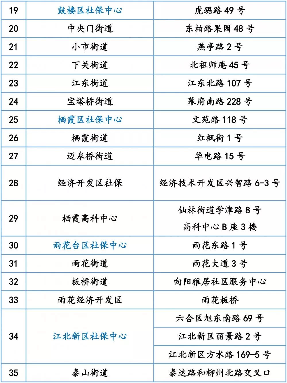 如何获取连续5年参保证明,合肥医疗参保缴费证明怎么打印