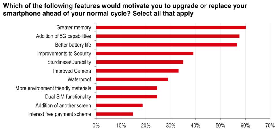 汇丰对华为的看法,汇丰和华为