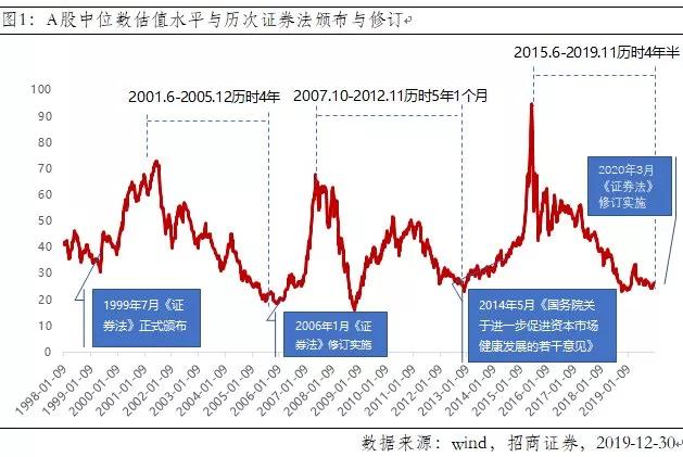 海通证券公司股票所属概念题材,海通证券投资价值如何分析