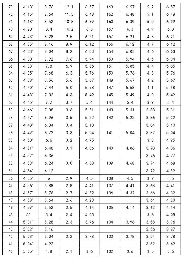 中考不可以参加体育加试怎么办,体育特长生中考加试过关多少分