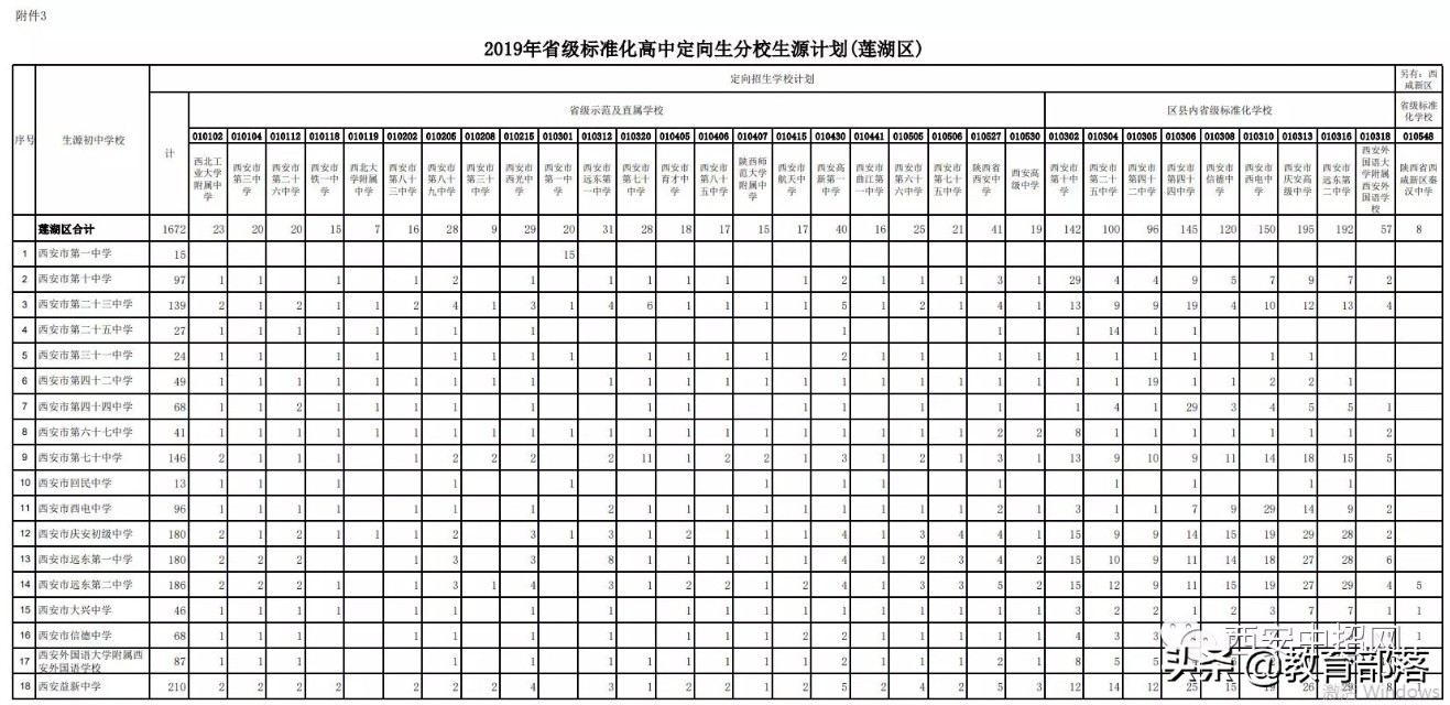 小升初定向名额什么意思,西安小升初定向生是什么意思