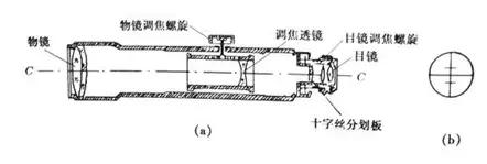 工地水沟测平仪的使用方法,水准仪使用方法步骤视频