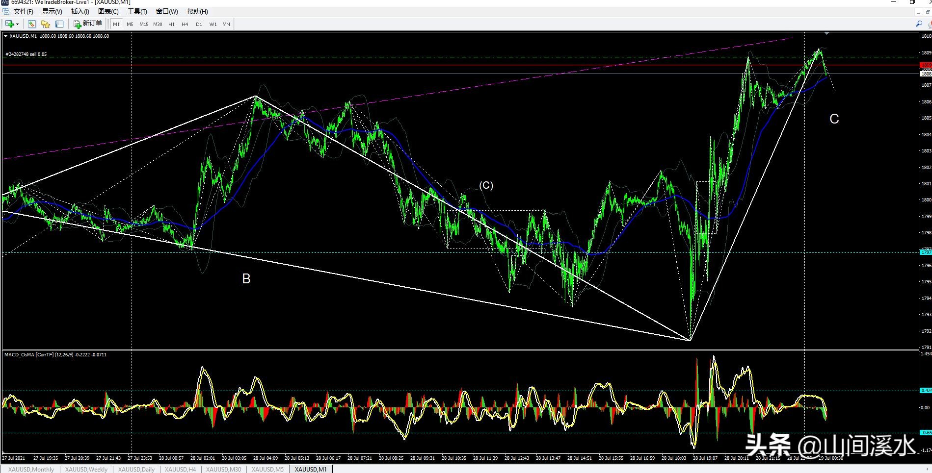 外盘黄金走势最新分析是涨还是跌,外盘黄金午评