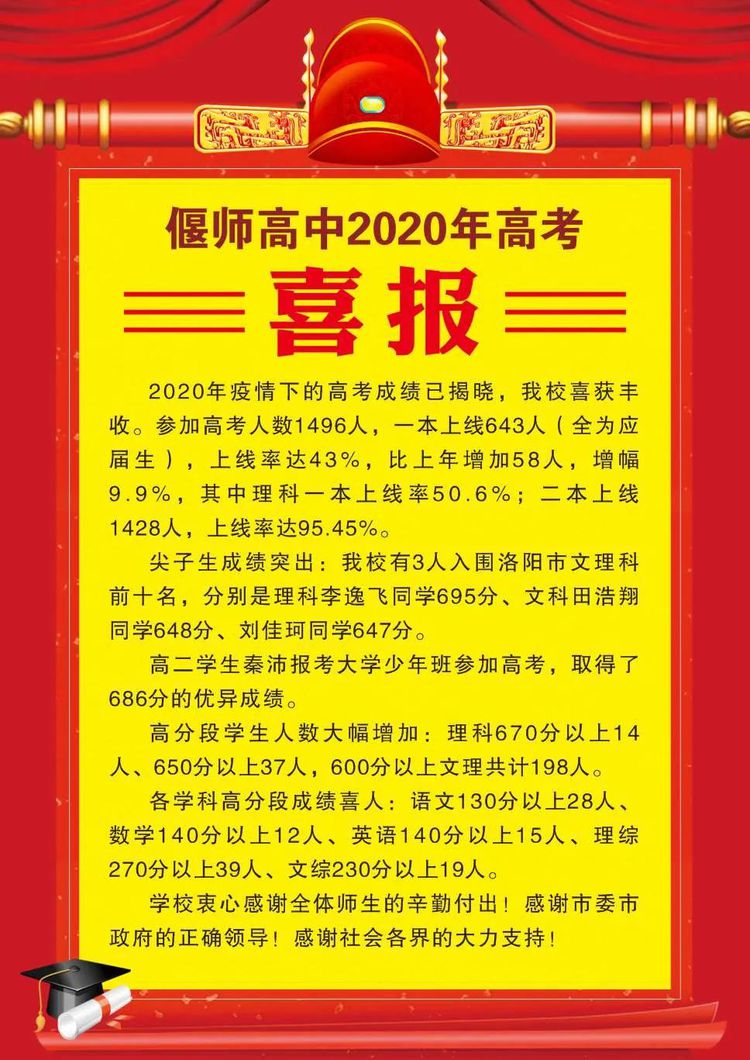 洛阳有几所河南省示范高中,洛阳教学质量最好的高中排名