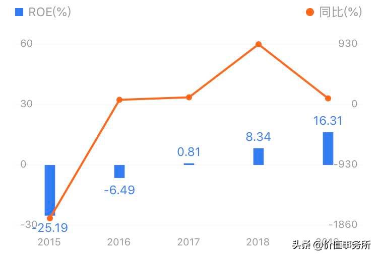比海螺更值得长期持有的股票,比海螺水泥好的有什么