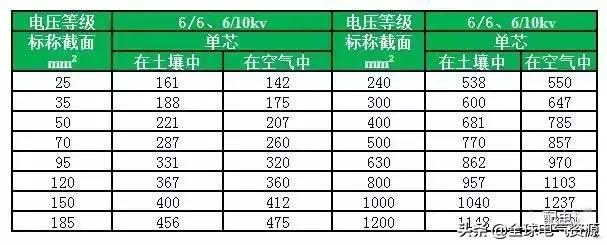 电缆载流量计算公式表,最新电缆载流量速查表