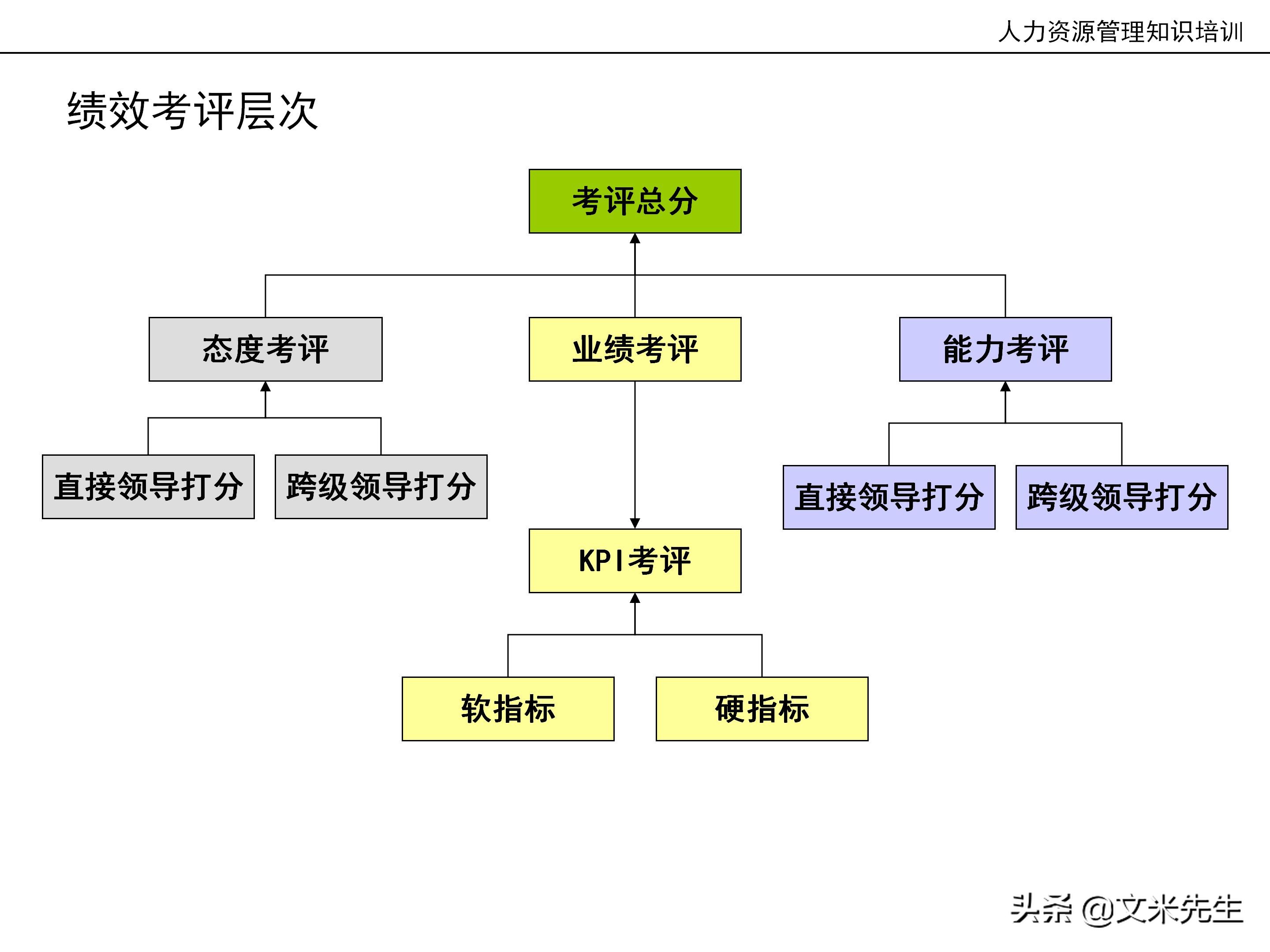 国内知名咨询公司课件：177页人力资源管理知识培训（内部版）