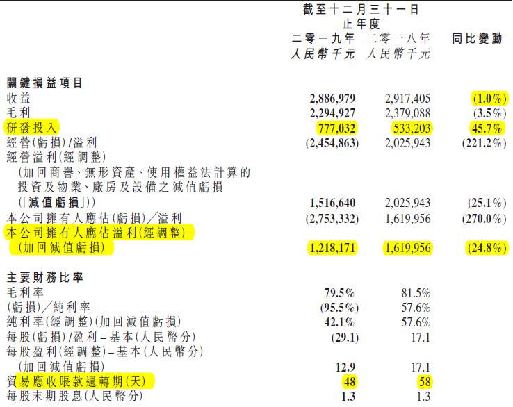 四环医药最新传闻,四环医药深度分析