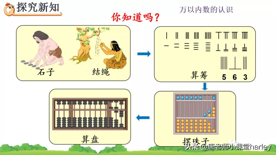 二年级数学下册千以内算盘讲解,二年级下册算盘识数知识点