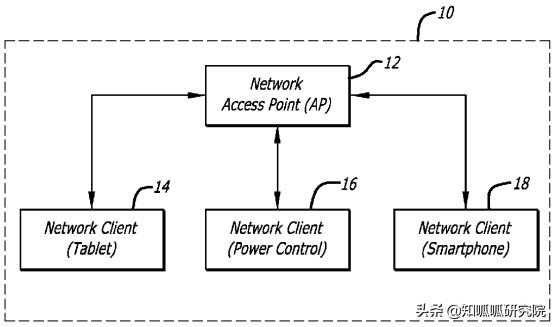 国产智能插座被美国专利侵权,国产智能插座专利