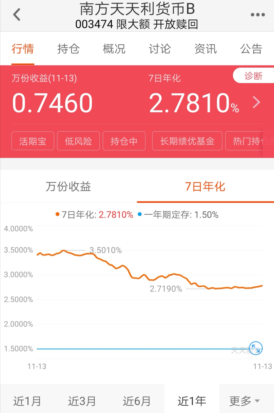 余额宝货币型基金收益排名一览表,余额宝三款基金最新收益率