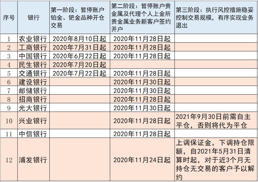 银行贵金属不能交易还有什么途径,银行收紧贵金属业务意味着什么