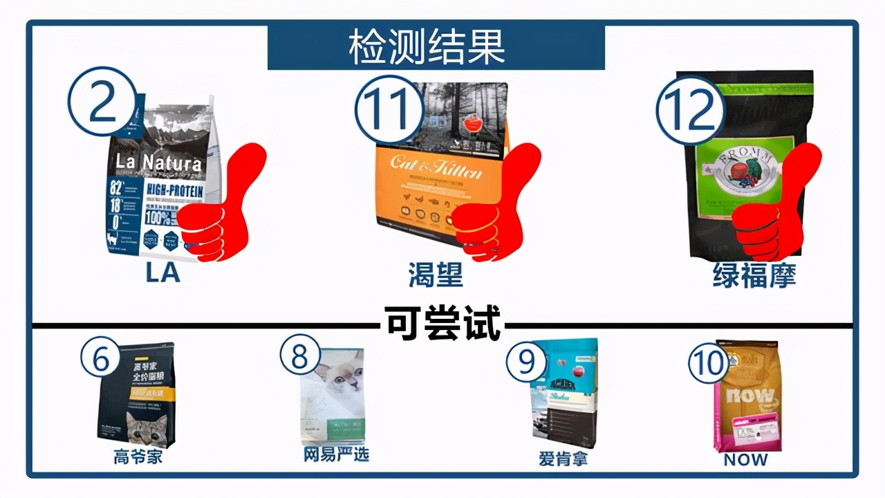猫粮2021年评测图豆瓣,2023年猫粮推荐与测评