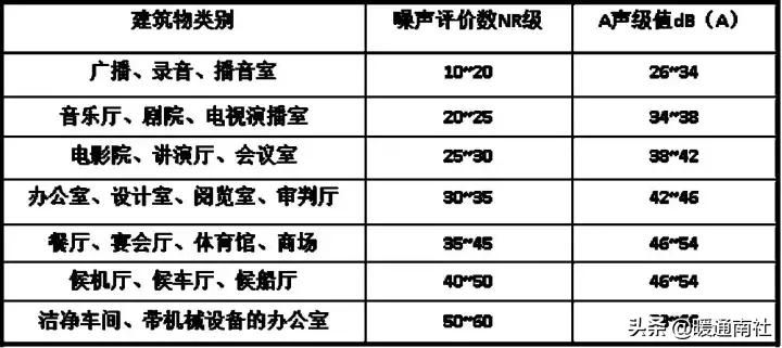 空调水系统安装方法和步骤,水系统空调安装步骤6