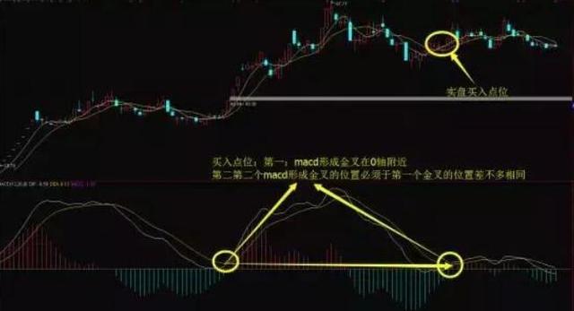 次新股教程,次新股操作要注意什么