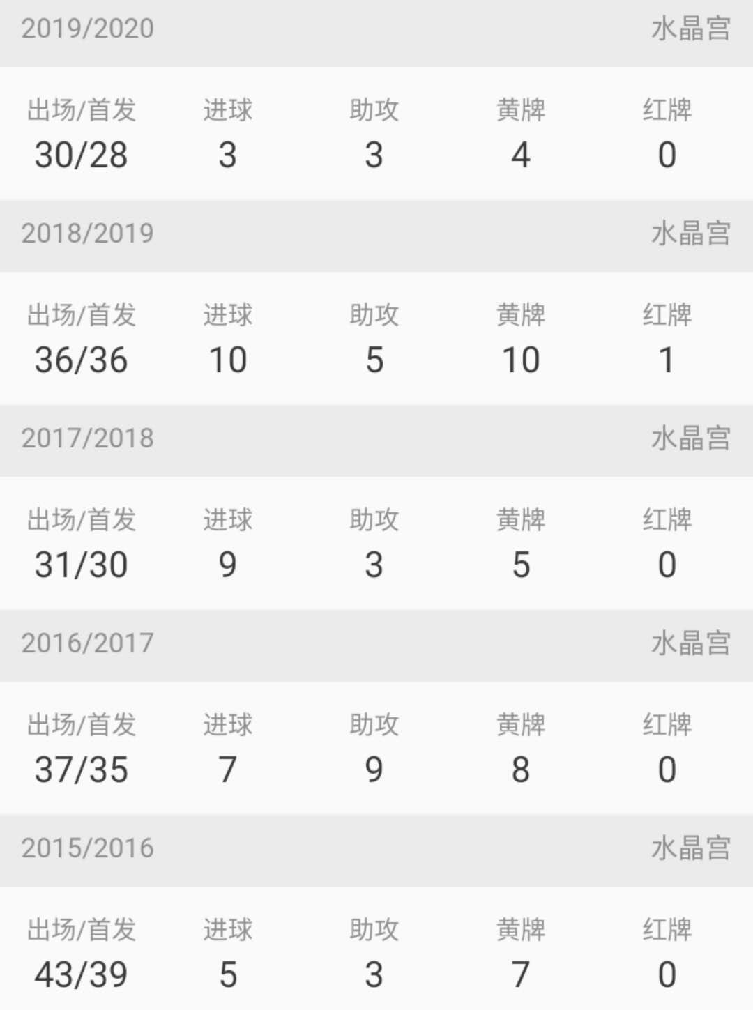 英超过人王的现状,扎哈英超过人王