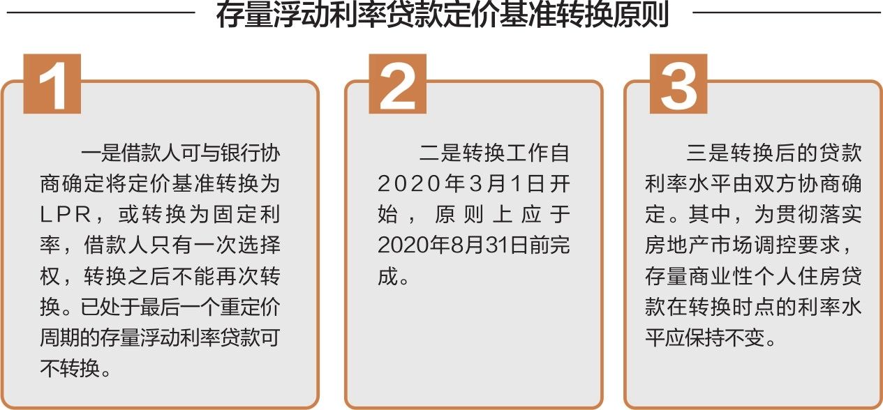买房贷款是浮动利率还是固定利率,购房贷款选浮动利率还是固定利率