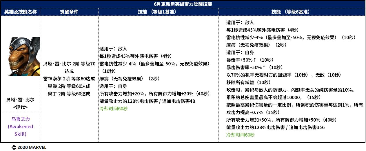 银河护卫队游戏怎么重开,银河护卫队完结新游戏