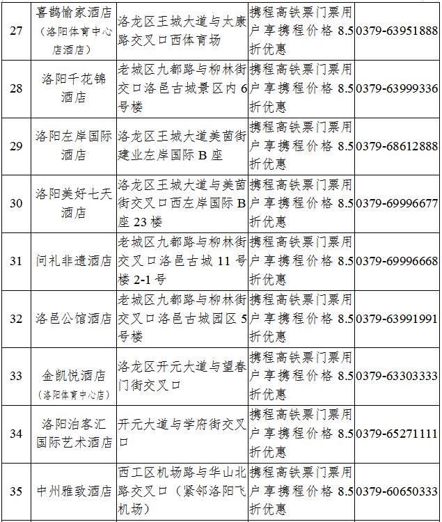 注意！手里有这张票别扔，到洛阳这些景区、酒店当“钱”花