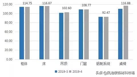 大沥全铝家具,全铝家具材料批发在大沥哪里