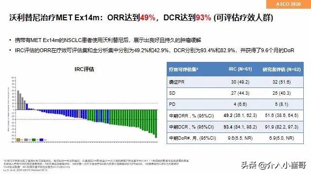 肺癌基因一类二类三类突变解读,肺癌基因突变才能靶向治疗