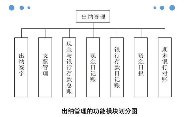 没有经验的会计怎么入门,没有经验的中级会计