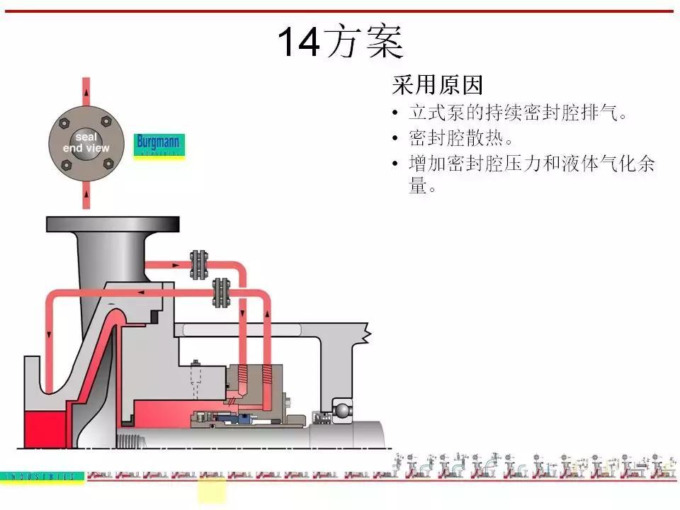 机封冲洗方案大全ppt,机械基础密封方法及装置ppt