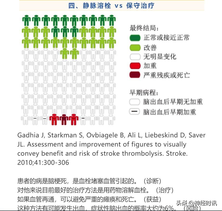 急性脑梗死取栓术的护理,脑梗死溶栓取栓围手术期护理常规