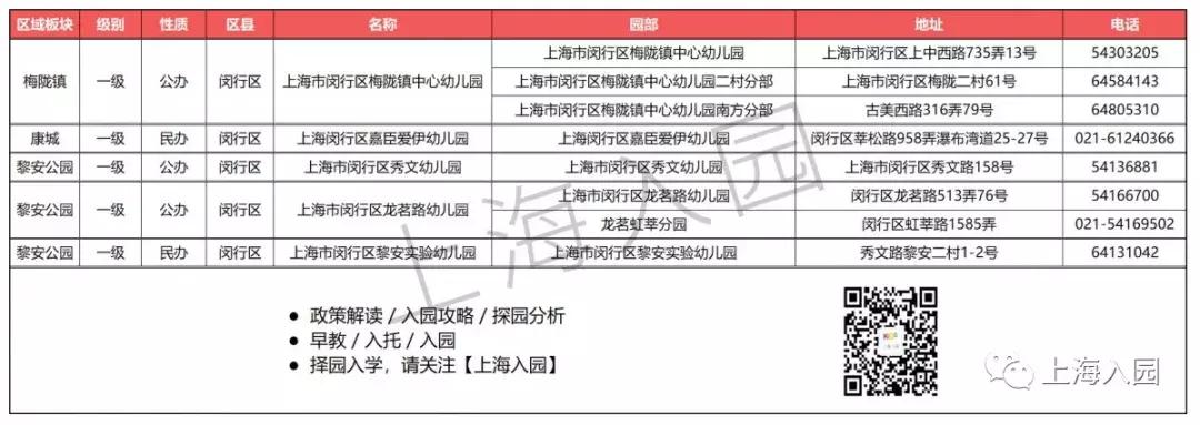 上海示范园一级园二级园数量,上海闵行公办一级园