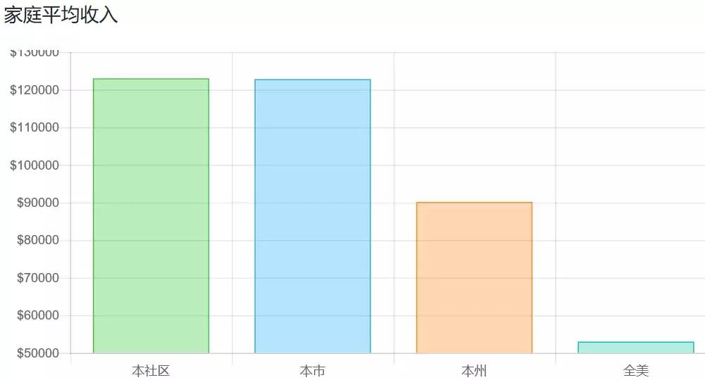 34万刀起，定居奇诺岗，跟着大趋势*击狙**公寓，捡漏和学区我都要！