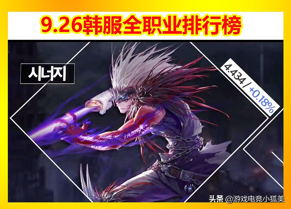 dnf韩服职业强度排名最新10月,dnf19年韩服一月职业排名