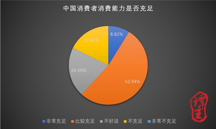 中国经济现状国家怎么看,国家统计局的国内经济数据怎么看