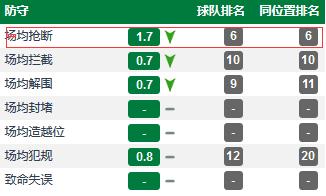 奥古斯托在国安的地位,中超国安奥古斯托视频