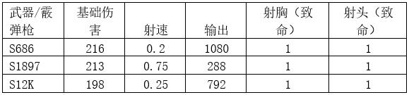 刺激战场国际服最强枪械搭配,刺激战场国际服哪把枪最强