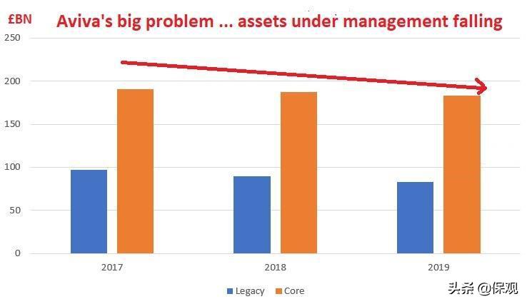 英国英杰华保险公司,英国保险公司英杰华
