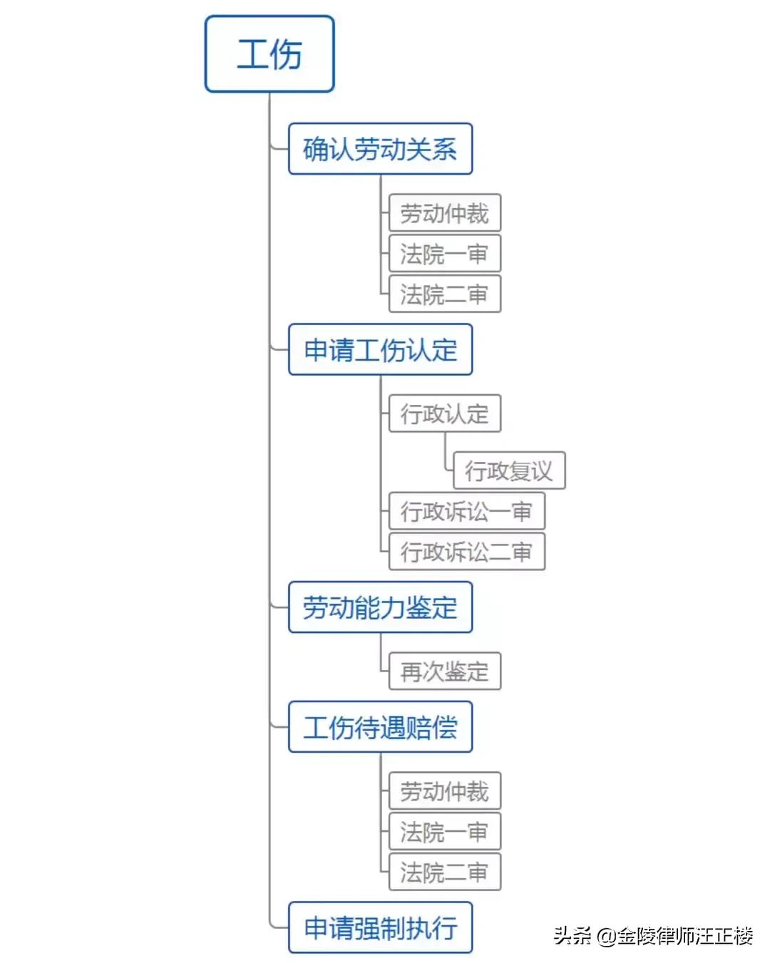 发生工伤单位拒绝赔偿怎么办,发生工伤不配合理赔怎么办