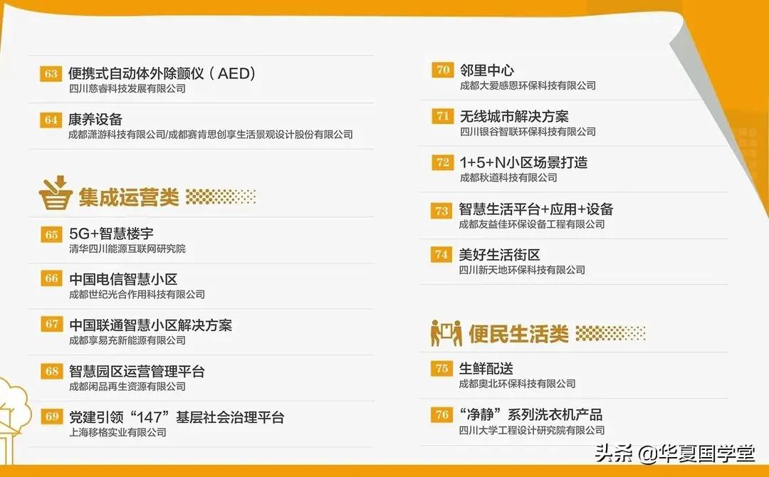 成都未来公园社区第二批名单,成都公园社区发展规划