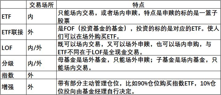 5只宽基指数基金名称及代码,一文看懂基金