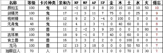 大话西游2变身卡修正最佳方案,大话西游2新区变身卡最佳搭配