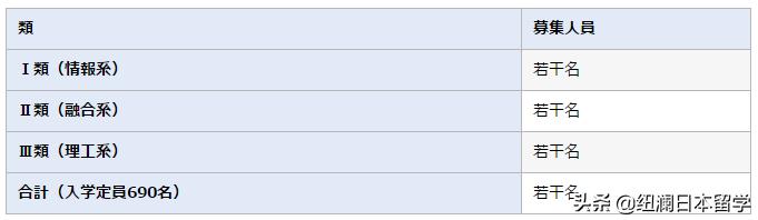 鏃ユ湰鐢垫皵閫氫俊澶у浣嶇疆,鏃ユ湰鐢垫皵閫氫俊澶у浠嬬粛