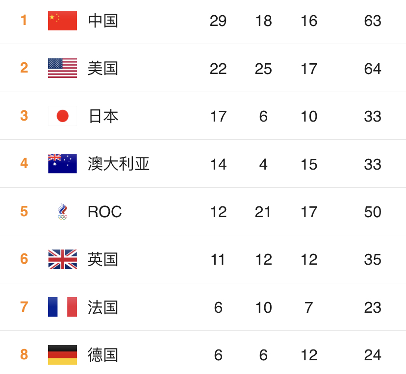 奥运会男子3米跳水比赛,奥运会男子划船比赛第二名