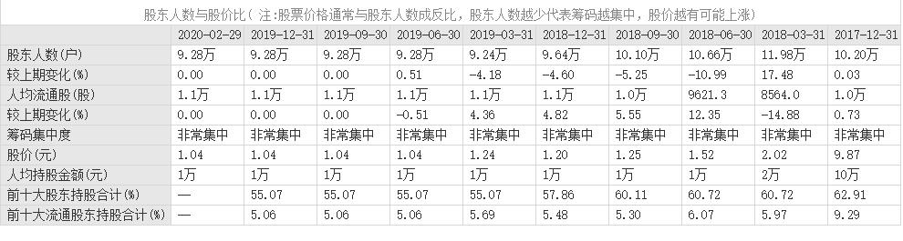 乐视公司的造假手段,乐视公司造假案件