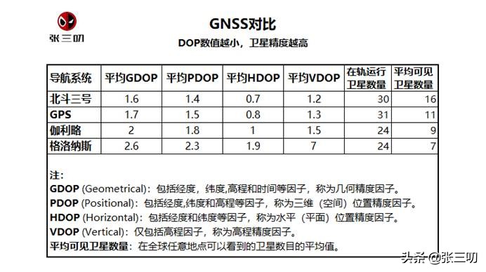 人类工程的奇迹34期:6大卫星导航系统,你的手机支持几个?