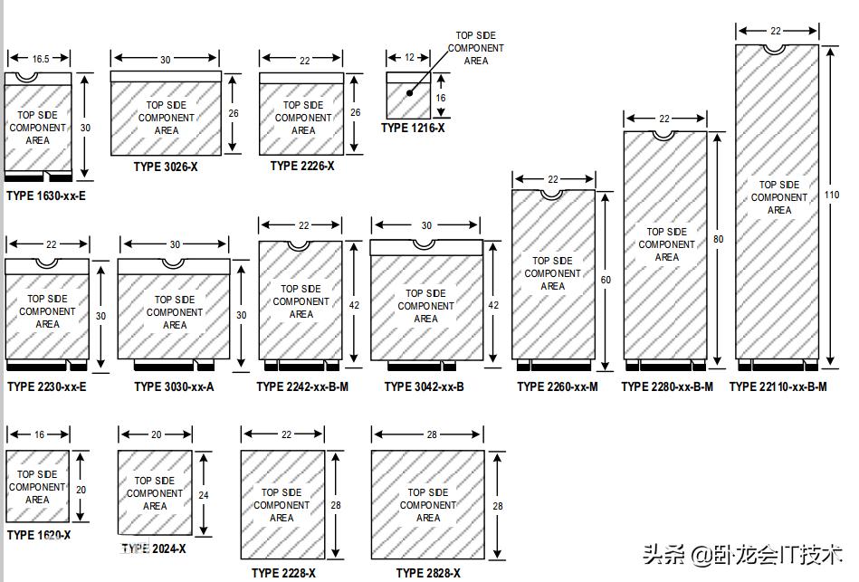 m.2接口sata实际使用差别大吗,sata接口m.2接口哪个先识别