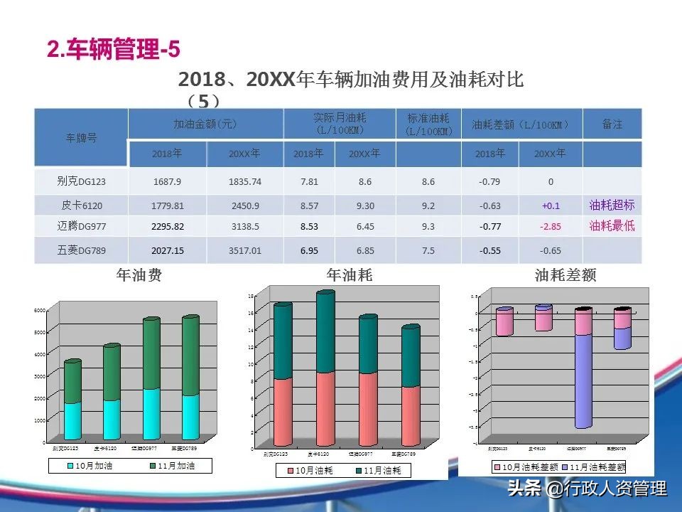 房地产人力行政部年度工作总结,行政部年度工作总结范文简短