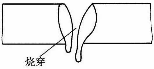 焊接探伤可以显示的缺陷种类,焊接检测探伤原理