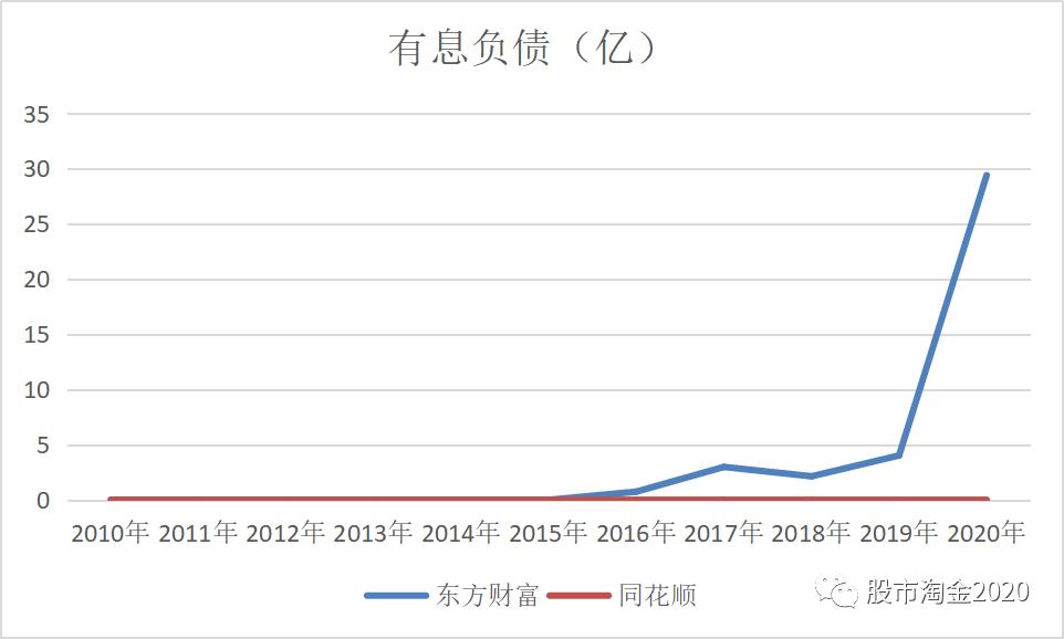 东方财富加入同花顺,同花顺和东方财富都是证券公司吗